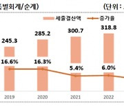 작년 지자체 세입 9조 감소… 부동산 거래 둔화 영향