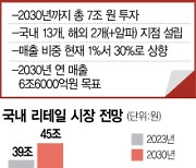 롯데 타임빌라스는 쇼핑몰의 미래가 될수 있을까