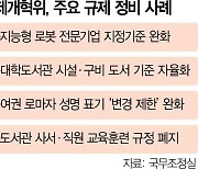 스타트업인데 매출 5억 넘으라고?···지능형 로봇 전문기업 지정 기준 완화