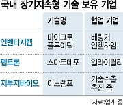 한번 투약으로도 효과 길게···'비만치료제 돌풍' 노보·릴리가 주목한 K바이오