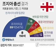 [그래픽] 조지아 총선 결과