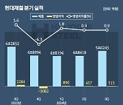 현대제철, 0%대 이익률 '침울'…'이것'으로 반전 노린다