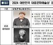 원로배우 신구·강부자 `은관문화훈장` 받는다