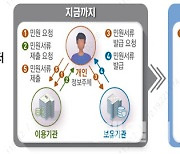 클릭 한번에 임대주택 신청 'MyMy 서비스' 본격 도입