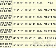 北, '무인기 사건' 조사 결과 발표…"저질적인 한국 소행"