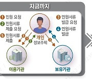 복잡한 서류없이 클릭 한번에 임대주택 신청…LH, MyMy서비스 도입