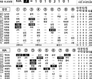 [2024 KBO리그 기록실] 삼성 vs KIA (KS5) (10월 28일)