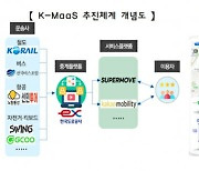 철도·항공 등 교통수단 '슈퍼무브' 앱 하나로 검색·결제 끝