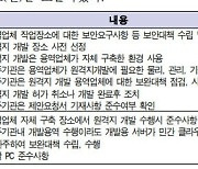 "SW 원격개발 활성화를"···정산연, 보안 체크리스트 발표