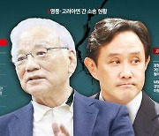 영풍 측 "개인 이익 우선한 최윤범 회장 고소 취하 없다"(종합)