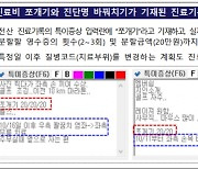 '진료비 쪼개기' 보험사기 만연…병원장까지 적극 가담