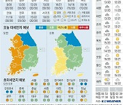 [오늘의 날씨] 2024년 10월 28일