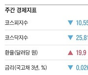 [주간 경제지표] 2024년 10월 25일자