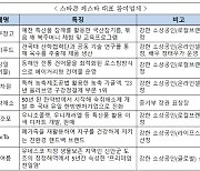 한경협·중기부·KB금융, '2024 스타콘페스타' 개최…소상공인 성장지원