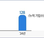 고용부-경총, 청년도약 멤버십 콘퍼런스