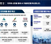 제조업에 AI 입힌다… 생산성 30% 높이고 결함 50% 줄이고