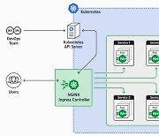 아이티언, NGINX Plus 활용해 DL그룹 IT 인프라 Cloud 전환 프로젝트