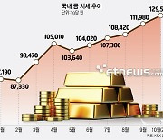 金銀 기초자산 시세 고공행진에 은행도 金바람