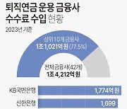 “이달 말부터 퇴직연금 갈아타세요” 증권사 고객 유치전