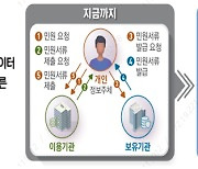 클릭 한번에 임대주택 신청...'MyMy 서비스' 본격 추진