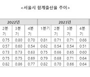 "메가시티 서울이라지만"...전국 최저 합계 출산율 현주소