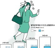 한지민 괴롭힌 메니에르병, 조선 숙종은 택사(澤瀉) 처방 받았다 [중·꺾·마+: 중년 꺾이지 않는 마음]