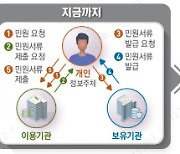 "임대주택 청약, 클릭 한 번이면 끝"…LH, '마이마이 서비스' 도입