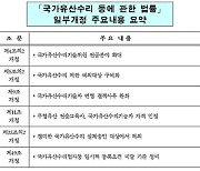 국가유산청, ‘국가유산수리’ 법률 일부 개정…육아휴직으로 요건 못 갖춘 ‘국가유산수리업’ 행정 처분 예외