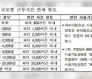 교원 노조도 ‘유급 전임자’ 가능…‘타임오프’ 한도는 민간 대비 49%