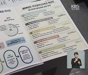 대구교육청 예산안 4.6% 증액…비어가는 곳간