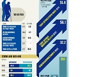 상위 5% 고수 픽은 실적배당…'투자하는 연금' 시대 열렸다