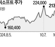 中 게임 시장 또 문 열었다…엔씨·시프트업 레벨업 하나