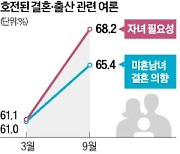 "유·사산 휴가 10일로…일·가정 양립 中企, 1월부터 세제지원"