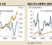 미국 주식시장 투자심리 과열. 어디까지 갈까?[오대정의 경제지표 읽기]