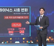 'SK하닉' 뜨고 '삼전' 지고…몸값 격차 역대급 최저 [마켓인사이트]