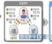 LH 임대주택 신청, 클릭 한 번에 가능