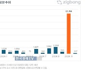 내달 서울 신축 입주물량 6년래 가장 많다