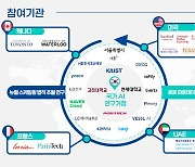 한국 대표 AI 연구 구심점 ‘국가 AI 연구거점’ 개소