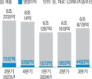 ‘전지’적 반등 시점, 캐즘 탈출 보인다