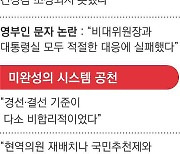 ‘용산발 리스크 관리 못해 참패’…한동훈 “평가는 국민 몫”