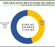 연말 재계 긴장감…대기업 대표이사 500명 임기만료