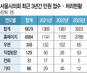 ‘신문고’ 두드리면 즉시 현장 출동… 민원 해결사 된 서울시의회