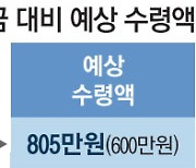 적금 이자 연 13.5% 줍니다… ‘이 기업’ 다니면 파격 혜택 본다는데