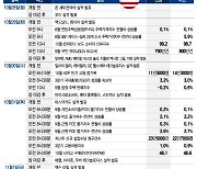 시장 뒤흔들 경제지표·기업 실적…역대급으로 쏟아진다[이번주 美 증시는]