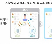 임대주택 청약 서류 41종 한 번에 제출...LH, 'MyMy 서비스' 개시