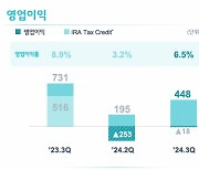 LG엔솔, '캐즘' 속 선방…3분기 영업이익 4483억원