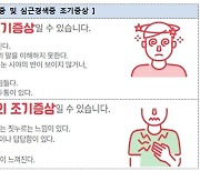 기온 떨어지면 찾아오는 뇌졸중·심근경색증…조기증상은