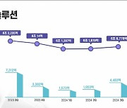 LG엔솔, 실적 개선·조 단위 수주 선전…내년 설비투자 줄인다