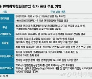 K-면역항암제, 美학회 대거출격…한미·루닛·리가켐 연구성과 공개