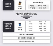 스퀘어노트, '체인지콘' 서비스로 기업 마케팅의 새로운 패러다임 제시